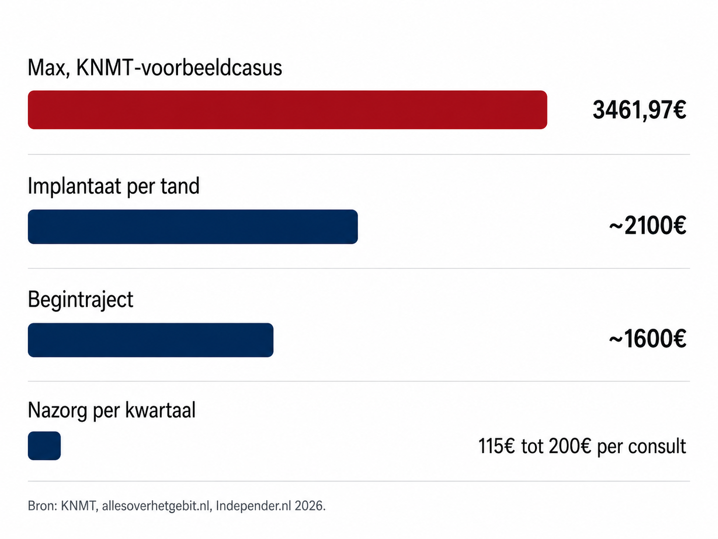 Klinische illustratie