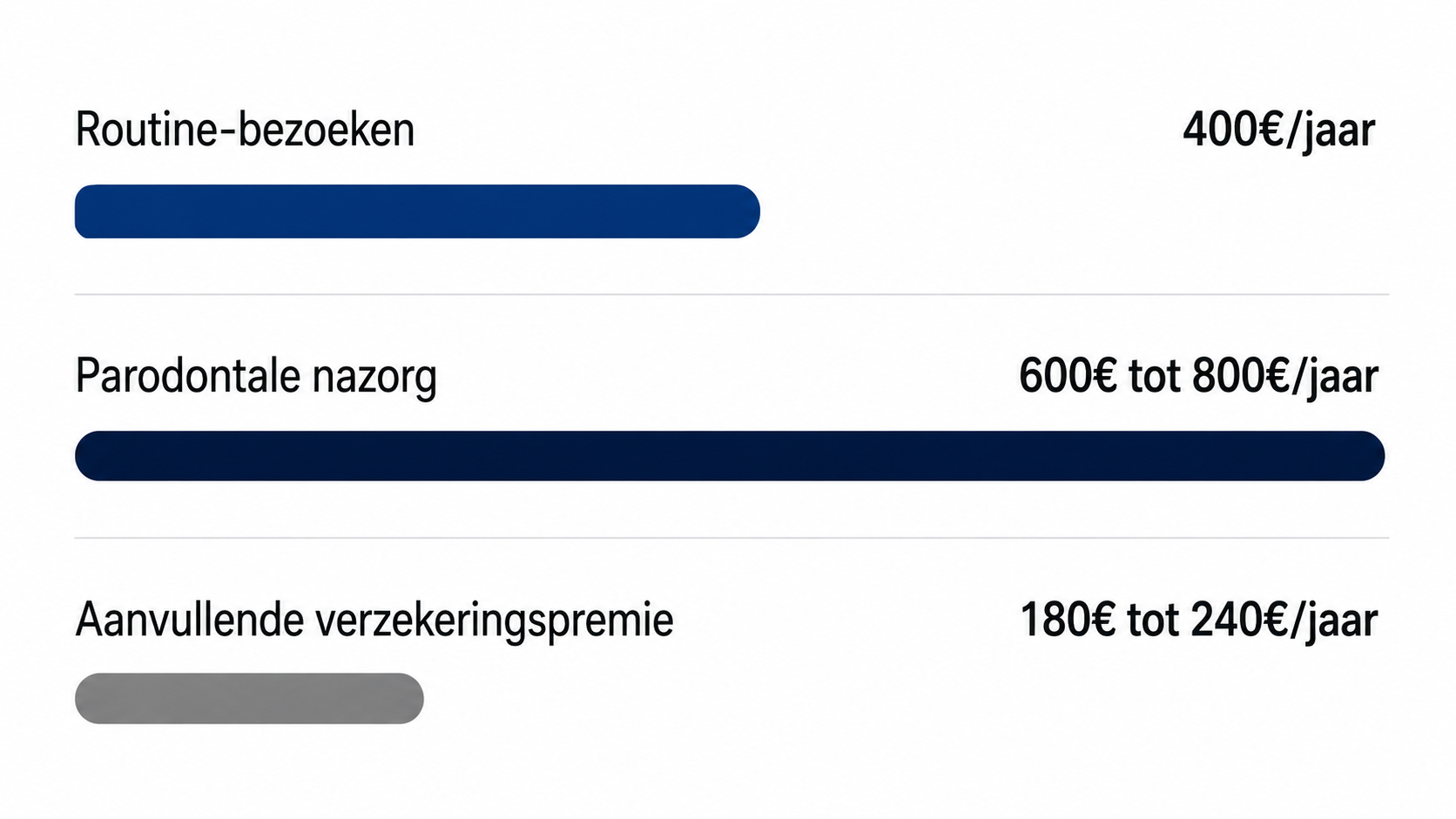 Klinische illustratie